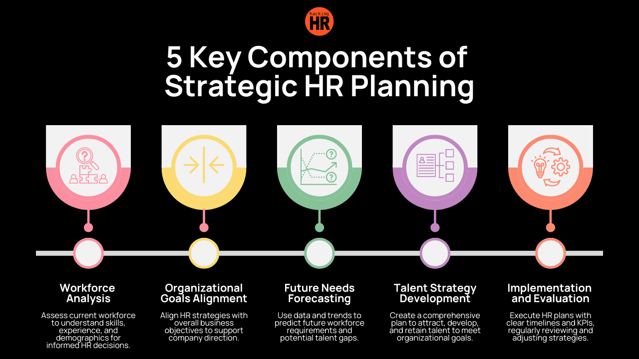 HR planning & budgettering